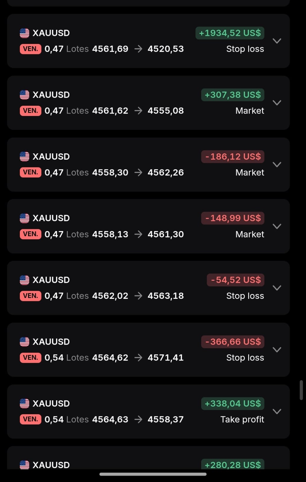Gold (XAUUSD) trade history showing real wins and losses